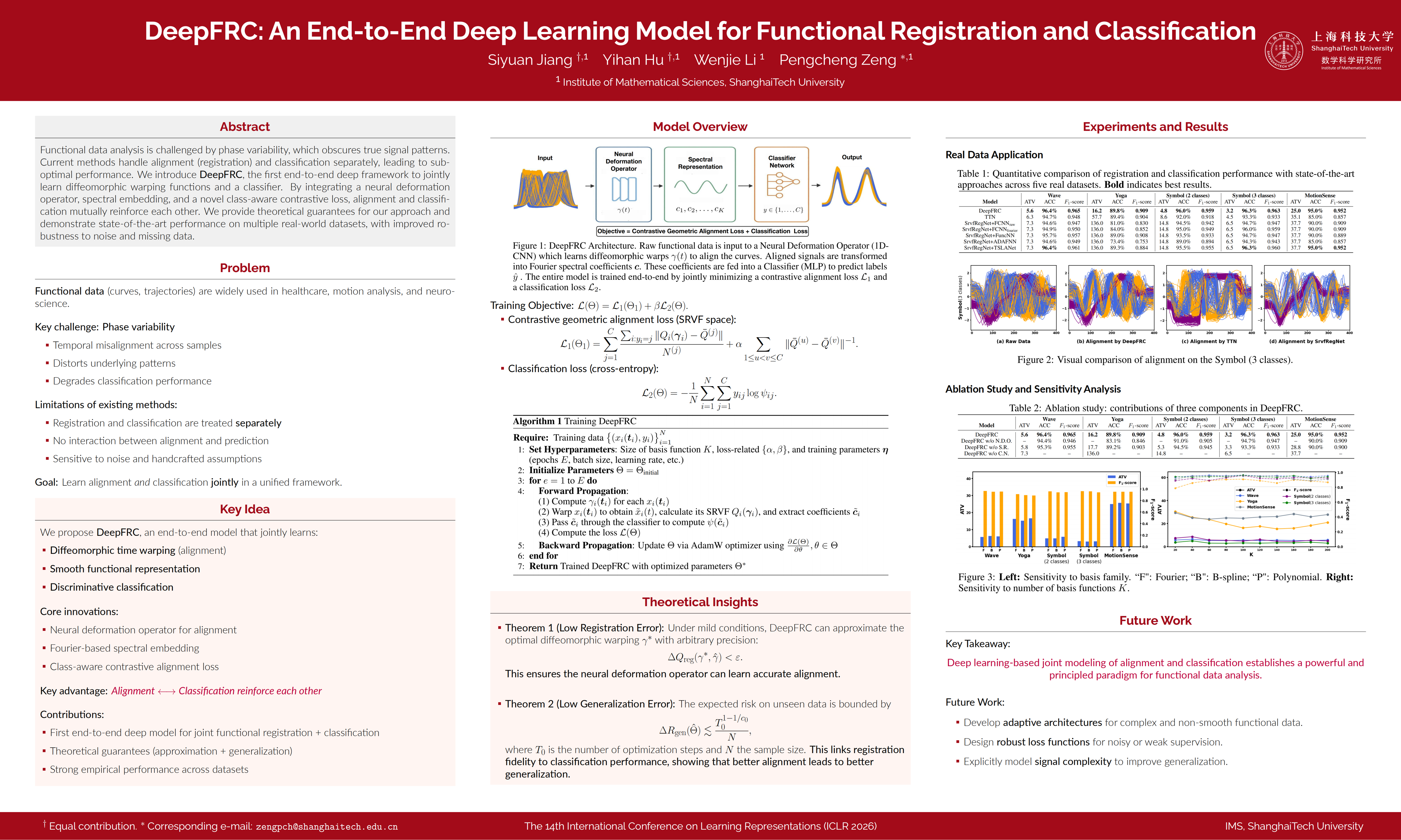 DeepFRC: An End-to-End Deep Learning Model for Functional Registration and Classification teaser